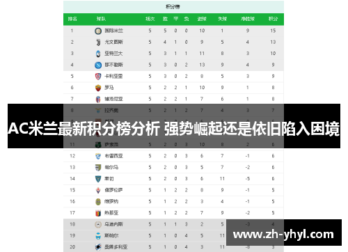 AC米兰最新积分榜分析 强势崛起还是依旧陷入困境