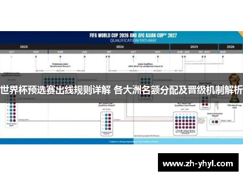 世界杯预选赛出线规则详解 各大洲名额分配及晋级机制解析