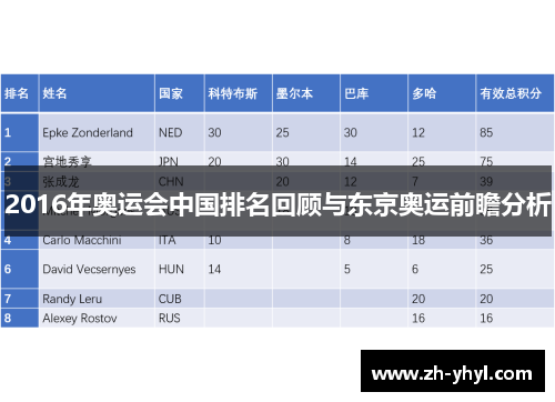2016年奥运会中国排名回顾与东京奥运前瞻分析